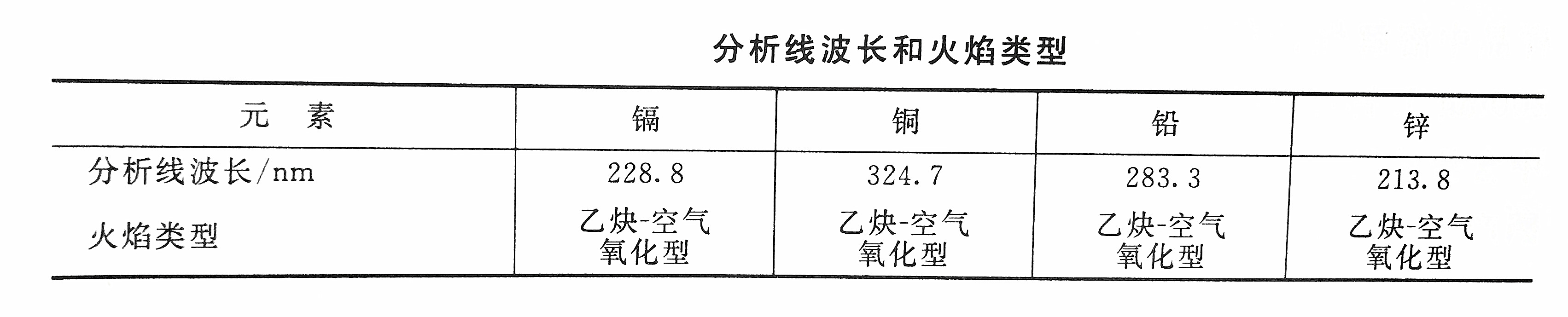 鎘的檢測(cè)線波長(zhǎng)和火焰類(lèi)型